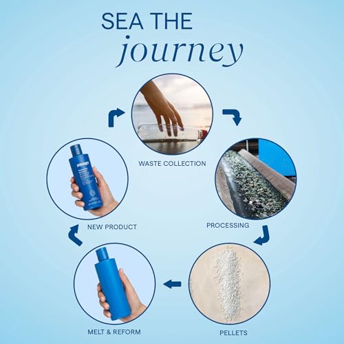 Aquage SeaExtend Strengthening Conditioner, Preserves Hair Color and Protects from Thermal Styling Damage, 33.8 oz.