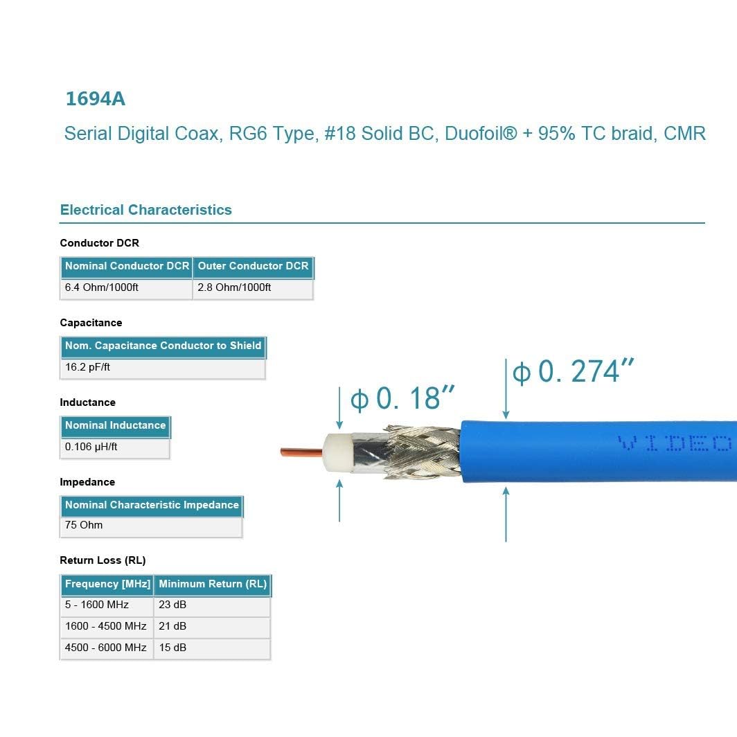 Superbat SDI Cable Long 75 Ohm BNC Cable 3G/6G/12G (Belden 1694A)，1-300FT, Support HD-SDI/3G-SDI/6G-SDI/4K/8K Video,Precision SDI Camera Wire (1Pcs)