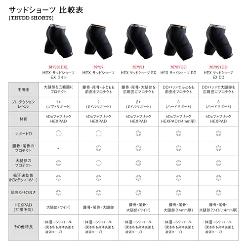 McDavid Compression Padded Shorts with HEX Pads. Hip, Tailbone, Thigh Padding. Girdle Tights for Men and Women. Football, Lacrosse, Hockey, Basketball Snowboarding