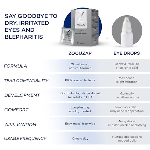 Zocuwipe Eyelid Wipes with Natural Okra Complex - Eyelid Cleanser and Moisturizer Pads for Irritated, Red Eyes from Dry Eye, Blepharitis 30ct
