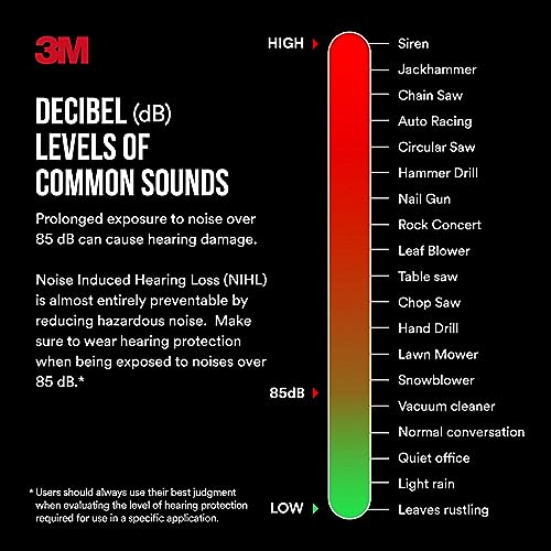 3M Pro-Protect + Gel Cushions Electronic Hearing Protector, Noise Reduction Rating (NRR) 26 dB, Bluetooth Ear Muffs, High-Fidelity Speakers & Integrated Microphone, Premium Gel Cushions (90545-SIOC)