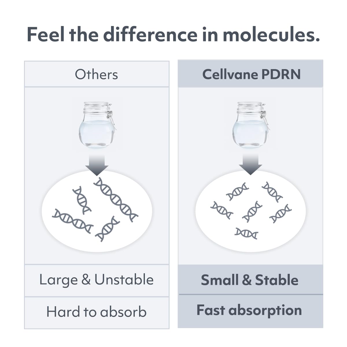 Cellvane PDRN Hyper Recover Ampoule (1.01 fl oz) -High Purity Salmon DNA PDRN Ampouls Korean Skin Care for Anti aging &Sensitive Skin, Hyaluronic Acid & Collagen for Deep Hydration