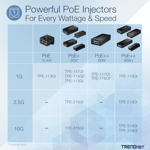 TRENDnet Gigabit PoE++ Injector, Supplies PoE (15.4W), PoE+ (30W), or PoE++ (60W), Network A PoE Device Up to 100m(328 ft), Supports IEEE 802.3af,802.at, Plug & Play, Black, TPE-117GI