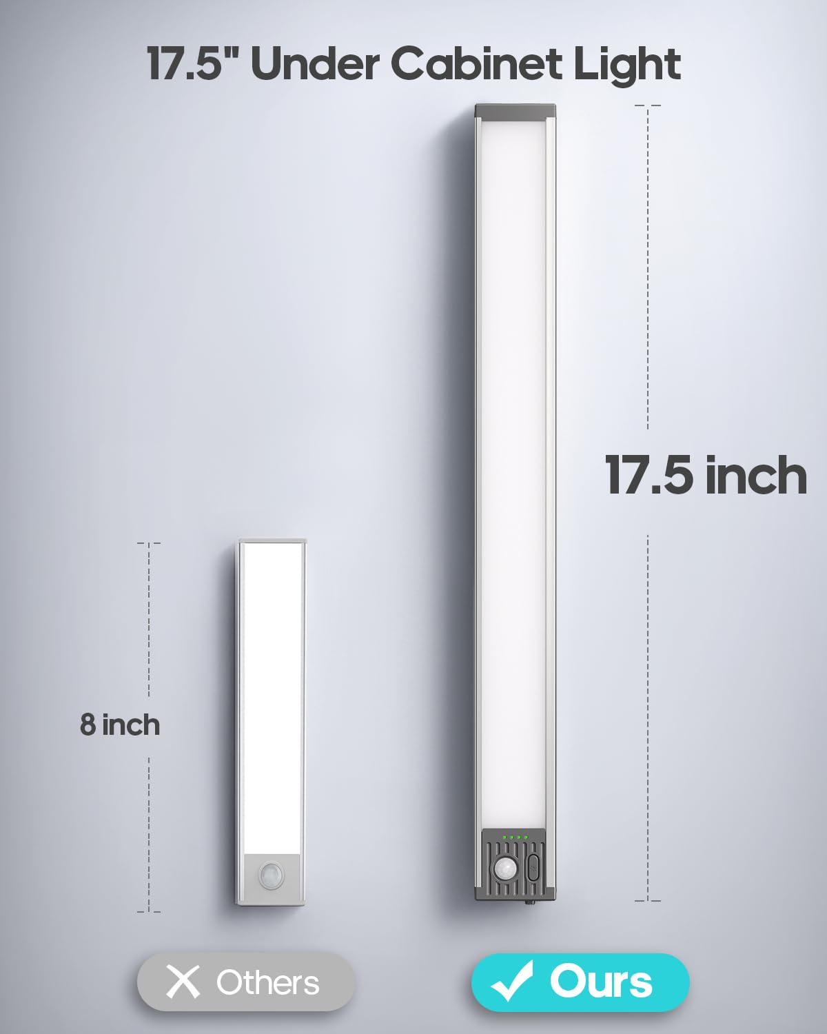 GOODEA 17.5Inch Under Cabinet Lighting, 4500mAh Rechargeable Battery Motion Sensor Light Indoor, Wireless Under Cabinet Lights for Kitchen, Closet(4 Pack,17.5inch)