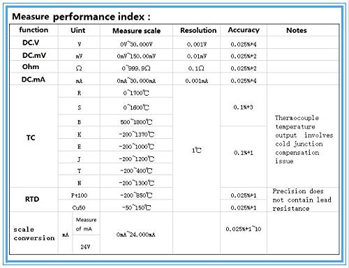LB02 Resistance Current Voltmeter Signal Generator Source Process Calibrator 4-20mA/0-10V/mV LCD Display Update from LB01 (LB02)