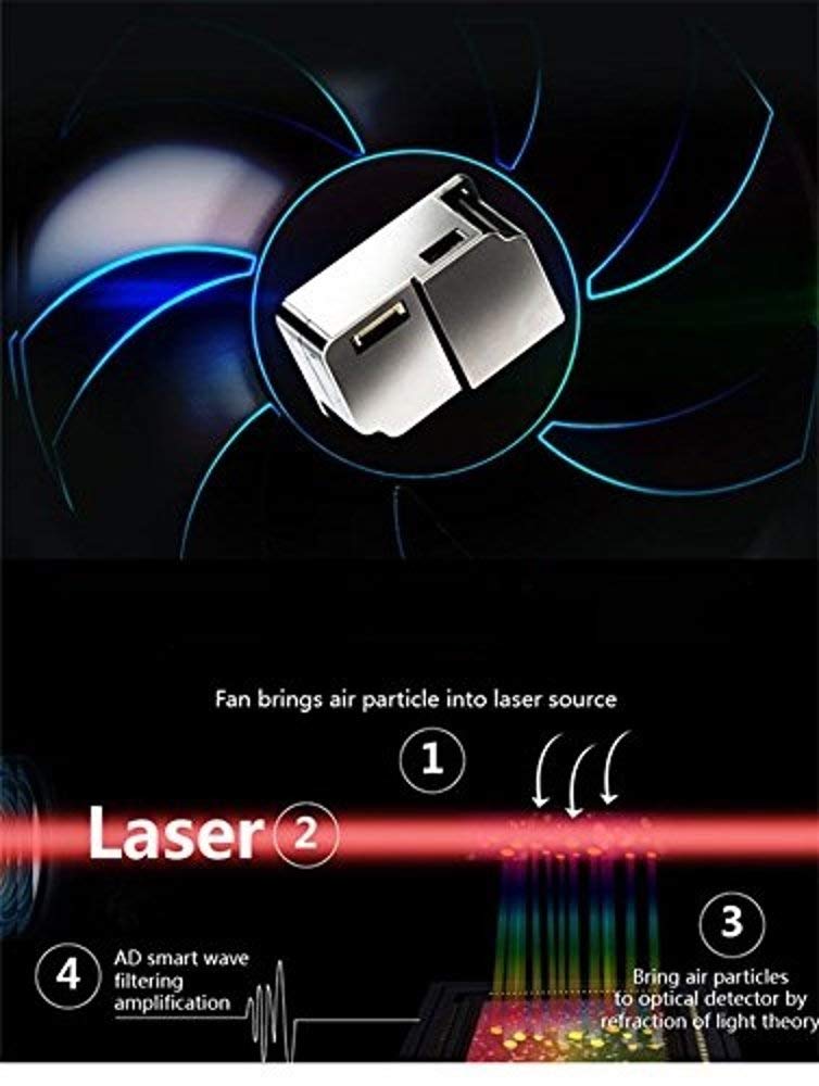 EG Air Quality Monitor, Formaldehyde Detector, Pollution Meter, Sensor, Tester; Detect & Test Indoor Pollution, TVOC Volatile Organic Compound Gas, PM2.5 2.5 Micron Particulate Matter Dust; eBook