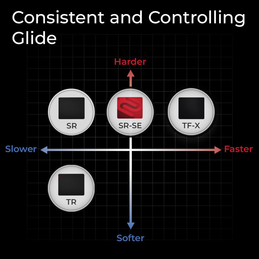BenQ Zowie G-SR III Large Esports Gaming Mouse Pad, Humidity Resistance Cloth, Consistent and Controlling Glide,Uniform high-Density Rubber Base with Medium Softness, Stitched Edges, Anti-Slip Base
