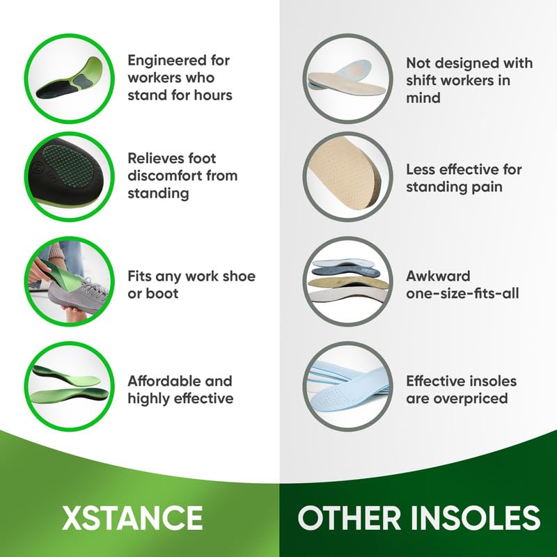 XSTANCE Insoles for Shoes and Work Boots | Plantar Fasciitis Relief & Arch Support | Orthotic Inserts for Men & Women | Relieve Foot Pain | Anti-Fatigue Good for 200+ lbs (8-10 Men / 9-11 Women)
