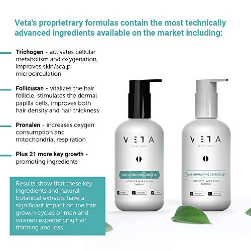 Hair Stimulating Conditioner For Hair Loss, Anti-Aging Hair Moisturizer.Repair and Strengthen Hair. Suitable for All Hair Types. No Harsh Chemicals. Paraben and Sulfate Free – 27 fl. oz - Veta