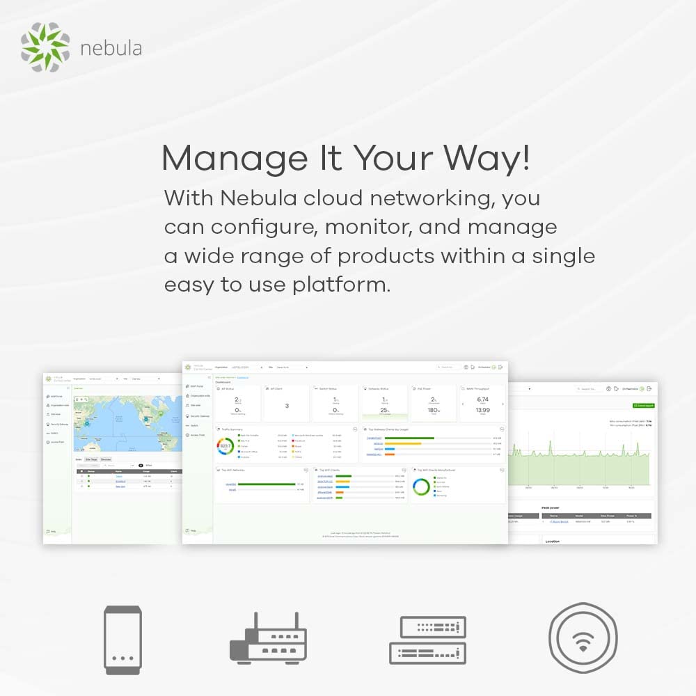 Zyxel WiFi 6 AX1800 Wireless Gigabit Access Point | Mesh, Seamless Roaming, & MU-MIMO | WPA3-PSK Security | Cloud, App or Direct Management | POE+ or AC Powered | AC Adapter Included | NWA50AX