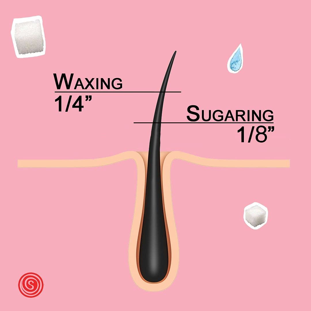 Sugaring Paste 1.3 KG 45 Oz. Soft for Legs, Arms, Back, Stomach 100% Natural