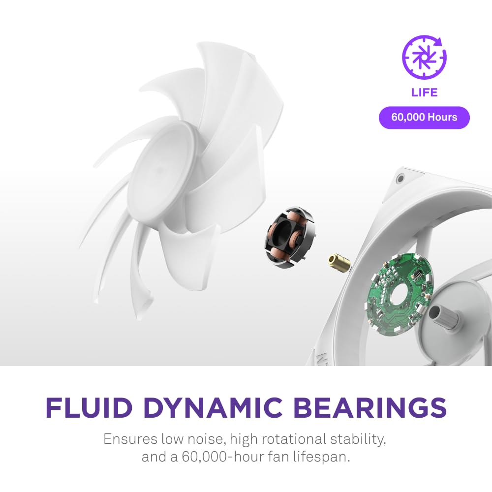 NZXT F280 RGB Core - 280mm Single-Frame Fan Unit with 2 x 140mm RGB Fans - Speed & Lighting Control - High Static Pressure & Airflow - Fluid Dynamic Bearings - 8 aRGB LEDs Per Fan - White