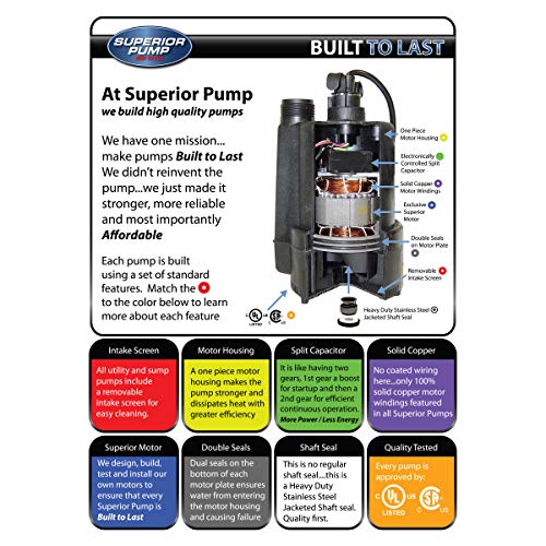 Superior Pump 91250 1800GPH Thermoplastic Submersible Utility Pump with 10-Foot Cord, 1/4 HP