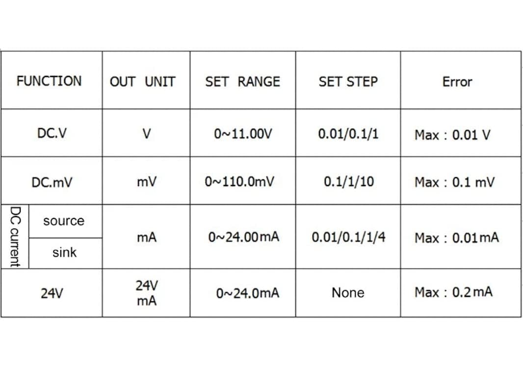 LB78 Current Voltage Signal Generator, 4-20mA /0-10V/mV Signal Source Calibrator Tester, LCD Display