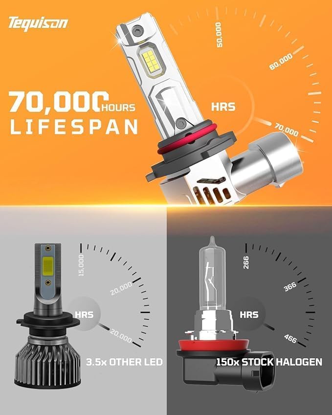 Tequison 𝟗𝟎𝟎𝟓/𝐇𝐁𝟑 𝟗𝟎𝟎𝟔/𝐇𝐁𝟒 Bulbs Combo, 800% Ultra Bright Fog Lights, 100,000LM 6500K Cool White with 14000RPM Fan, IP68 Waterproof, 1:1 Size, Plug-N-Play, Canbus Ready (4-Pack)