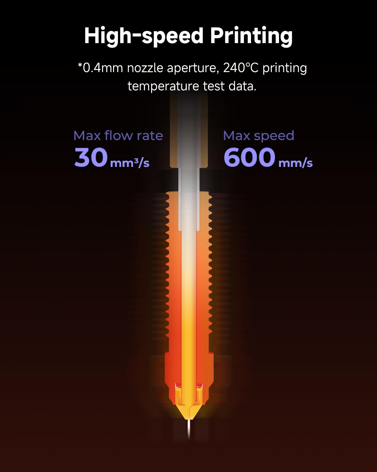 Creality Official K1C Nozzle, Unicorn Quick-Swap 0.4mm, 0.6mm, 0.8mm 4PCS Nozzle Kit Copper Alloy and Hardened Steel 3D Printer Nozzle for K1 SE, Ender 3 V3, Ender 3 V3 Plus