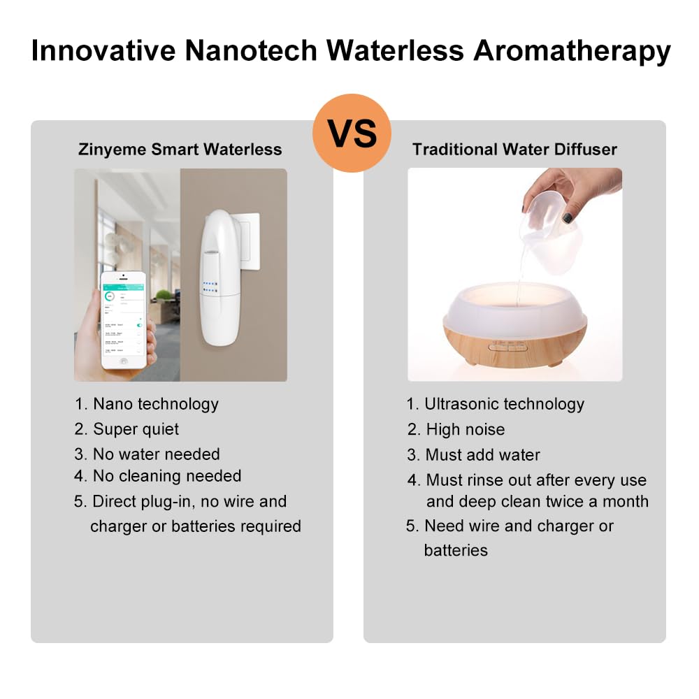 Smart Waterless Aromatherapy Essential Oil Diffuser, Professional Portable Scent Air Machine, Waterless Plug-in Aroma Diffuser for Essential Oils, 100ml for Home, Large Room