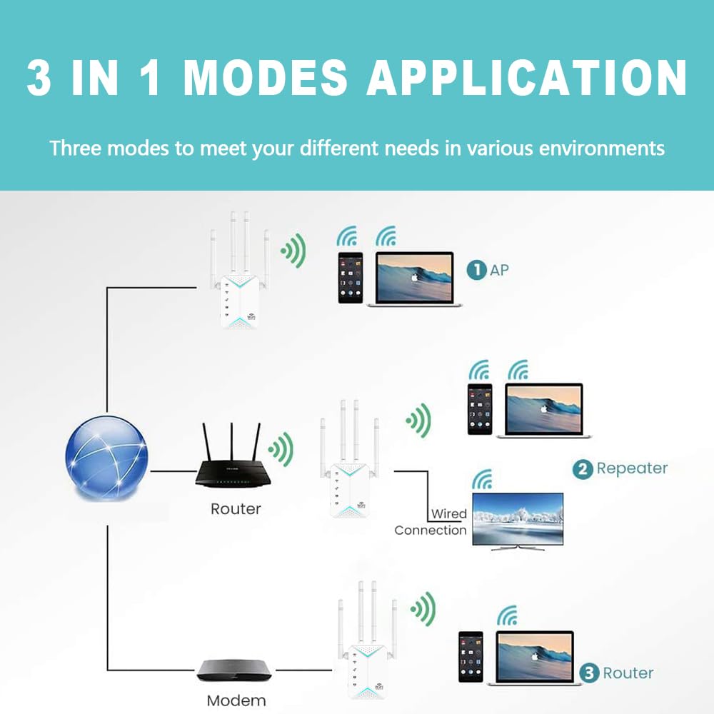 2025 WiFi Extender Signal Booster for Home - 1200Mbps Dual Band, Covers 12880 Sq Ft & 108 Devices, Long Range Internet Booster with Ethernet Port, Easy Setup