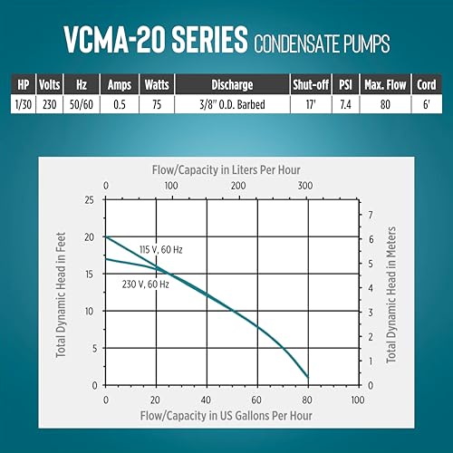 Little Giant VCMA-20ULST 230 Volt, 80 GPH, 1/30 HP Automatic Condensate Removal Pump with Safety Switch and Tubing, White/Black, 554461