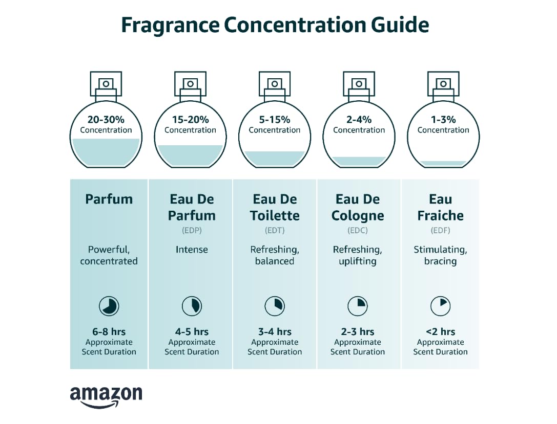 Lattafa Asad Eau de Parfum Spray 3.4oz and Afnan 9 PM Eau de Parfum Spray 3.4oz Fragrance Bundle for Men and Women