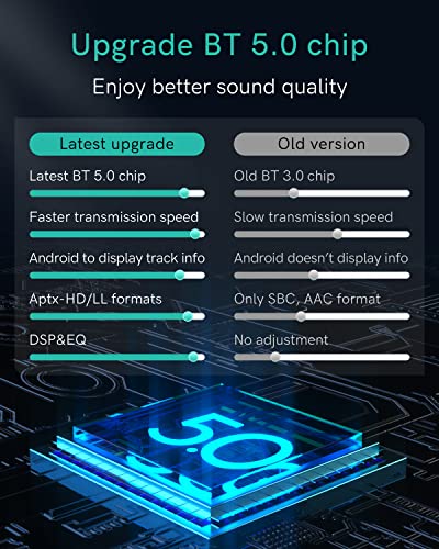 CHOOCL Bluetooth Car Adapter for Audi with AMI Interface, Mercedes & Volkswagen with MDI Connector, Bluetooth Receiver with Bluetooth 5.0 HD Sound for MMI 3G System(Audi Symphony,Audi Concert)