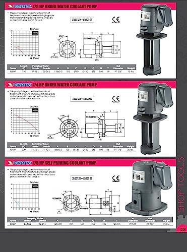 HHIP 8010-0018 Water Soluble or Synthetics Coolant Tester Refractometer, 0-18% Solution Measuring Range