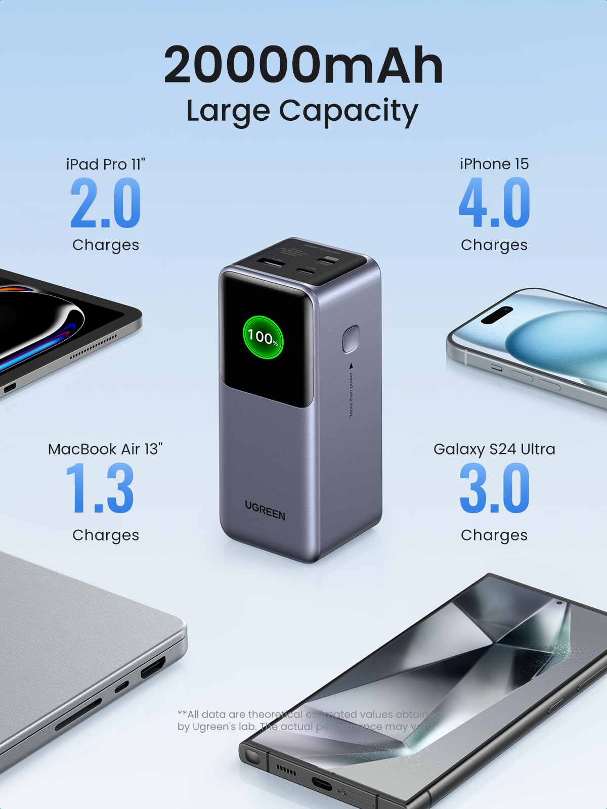 UGREEN Nexode Power Bank 20000mAh 130W Portable Charger 72Wh PD Fast Charging 3-Port USB C Battery Pack with TFT Smart Display for MacBook/ipad/iPhone 16/Samsung S24/Switch and More