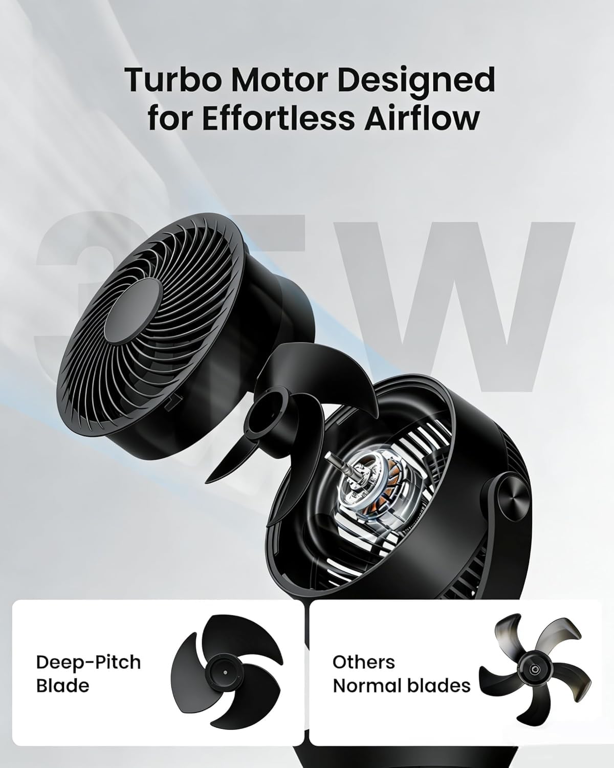 PNTCK Air Circulator Fan for Bedroom, Quiet Oscillating Table Fan with 4 Speeds, Remote Control, 90° Oscillation, 12H Timer