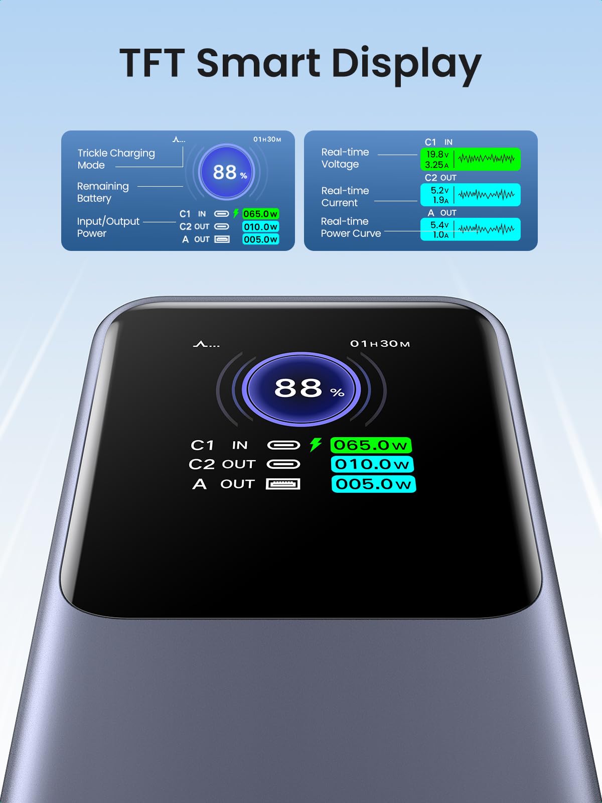 UGREEN Nexode Power Bank 20000mAh 130W Portable Charger 72Wh PD Fast Charging 3-Port USB C Battery Pack with TFT Smart Display for MacBook/ipad/iPhone 16/Samsung S24/Switch and More