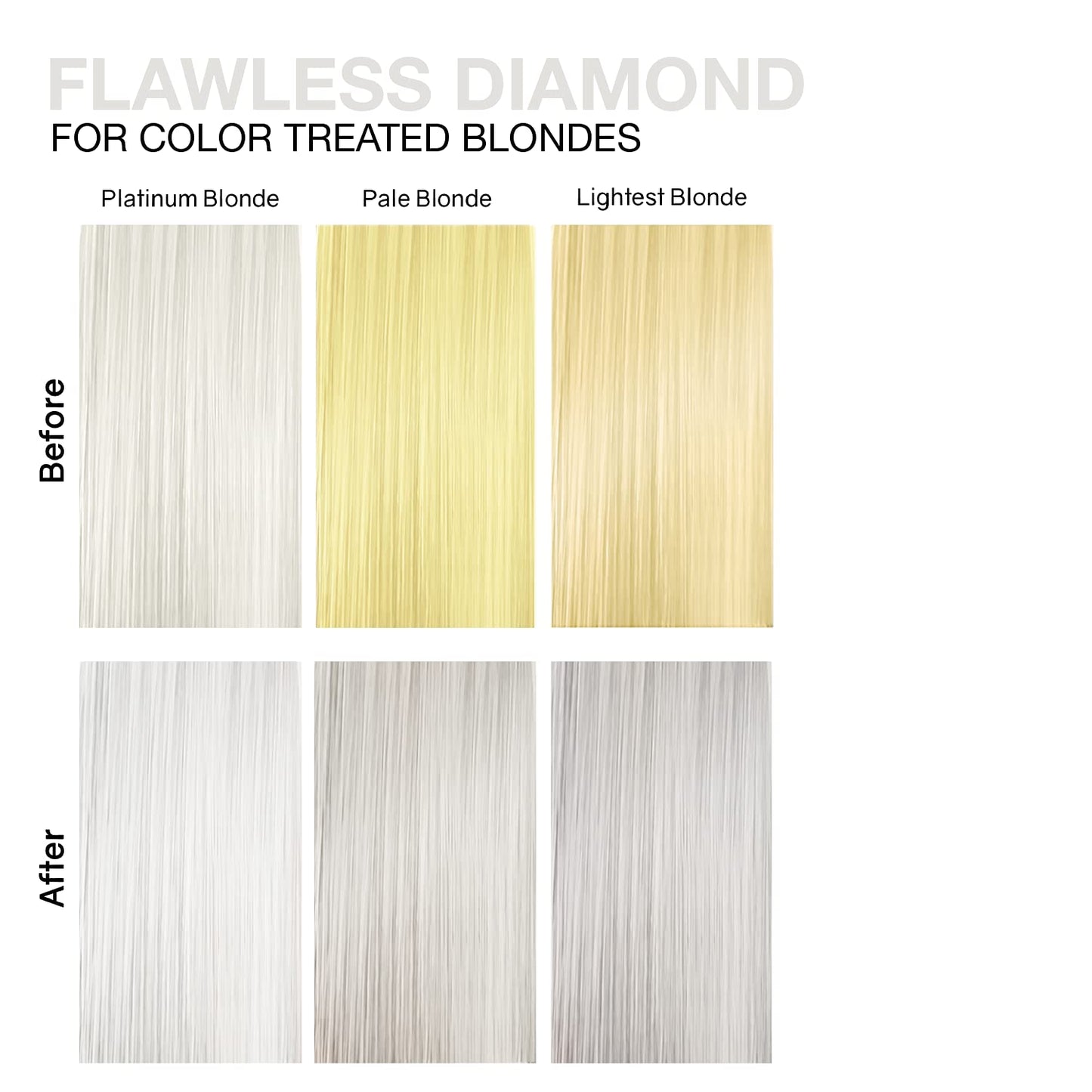 Celeb Luxury Gem Lites Duo Color Depositing Colorwash Shampoo & Conditioner Set + Bondfix Bond Rebuilder, Semi Permanent Hair Color, Vegan Hair Dye, Flawless Diamond