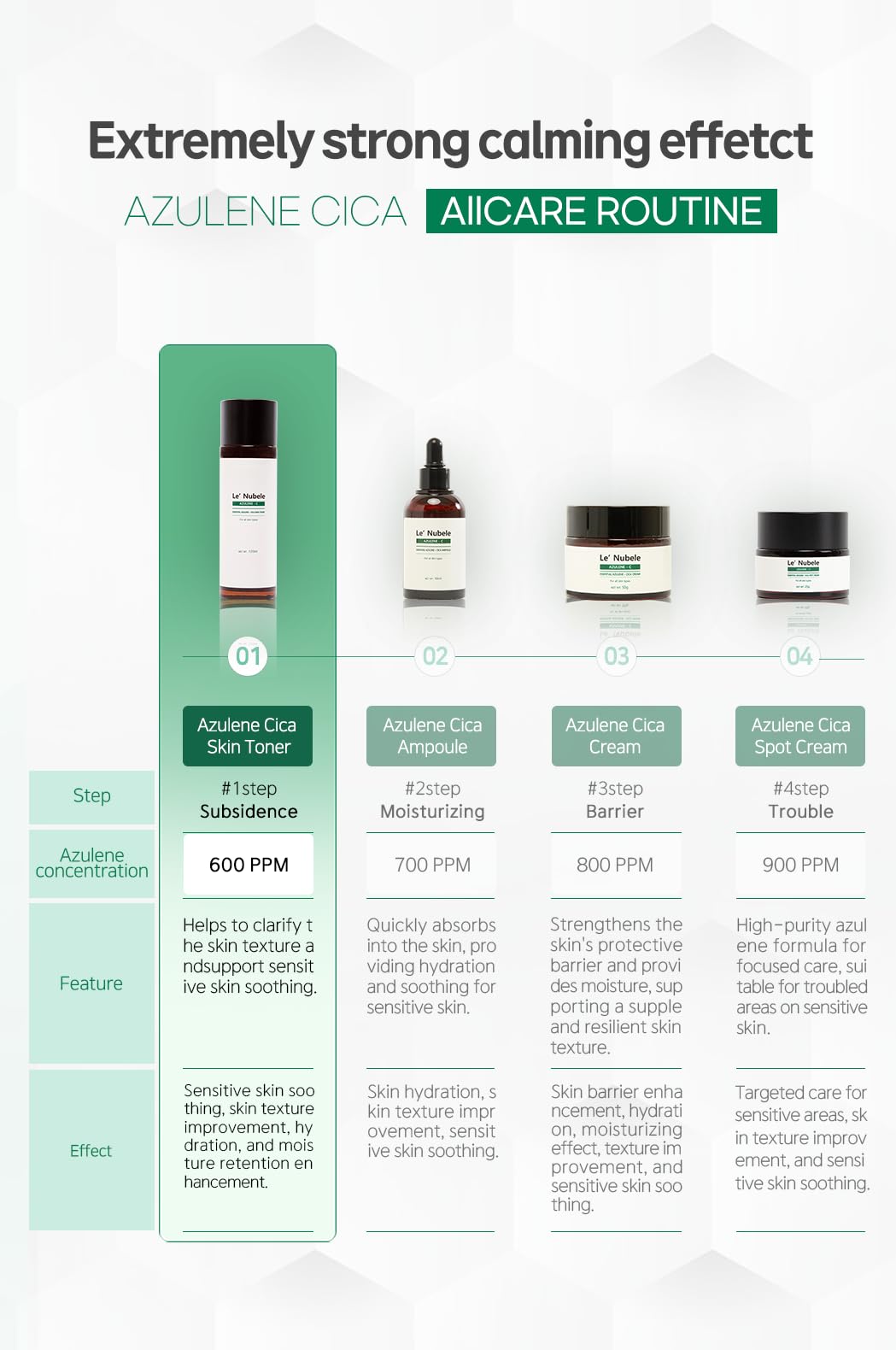 Le Nubele Azulene CICA Skin Toner | Daily Soothing Toner for Sensitive Skin with 600ppm Azulene & 5000ppm Centella Asiatica | Hydrating & Moisturizing Formula | 4.05 fl. oz (120ml)