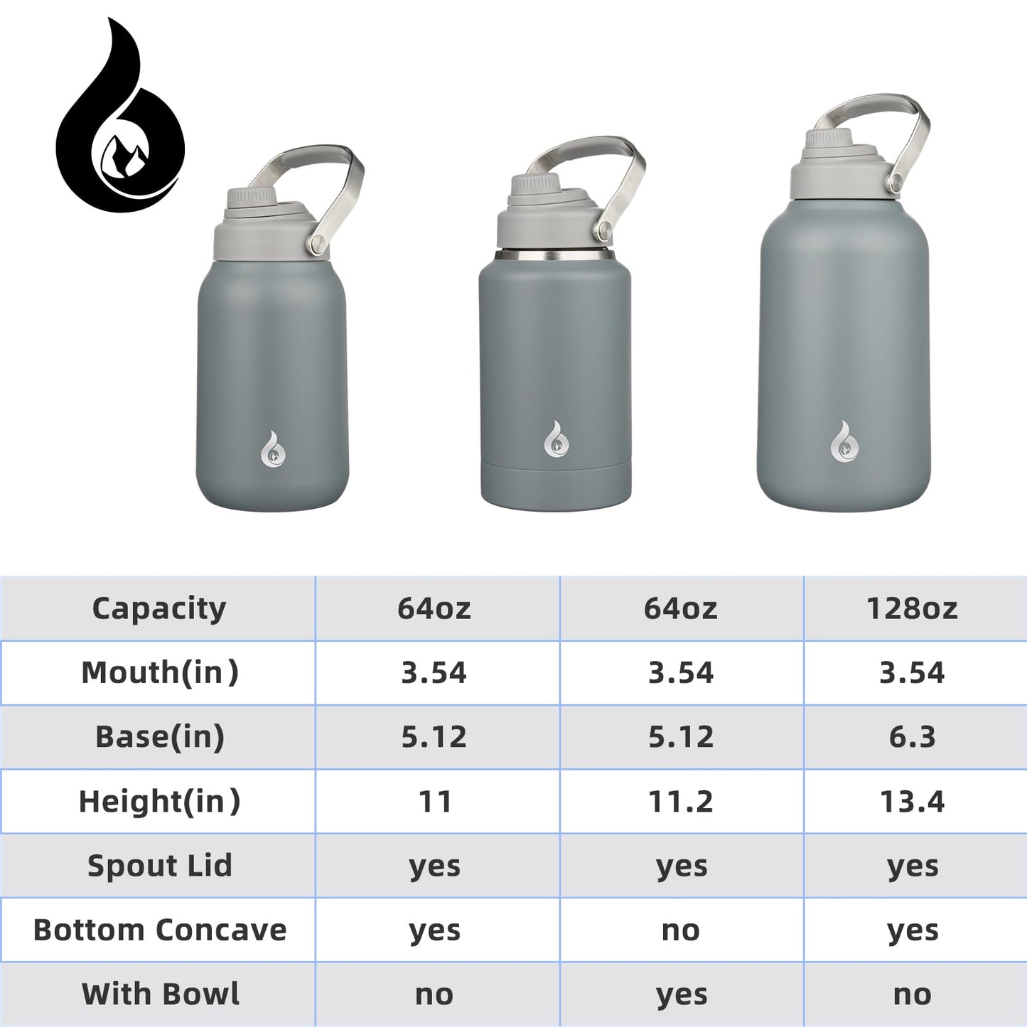 BJPKPK 1 Gallon Water Bottle Insulated, Dishwasher Safe 128oz Large Water Jug with Metal Handle & BPA Free Spout Lid, Stainless Steel Metal Jug for Gym, Sports & Hiking, Grey