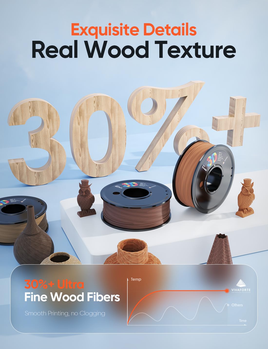 Vivaforte 3D Printer Filament Bundle,Wood PLA Filament Bundle,Wood Filament PLA,PLA Filament 1.75mm,3D Filament,3D Printer Accessories,pla Wood,Fit Most FDM 3D Printers,250g X 4 Pack