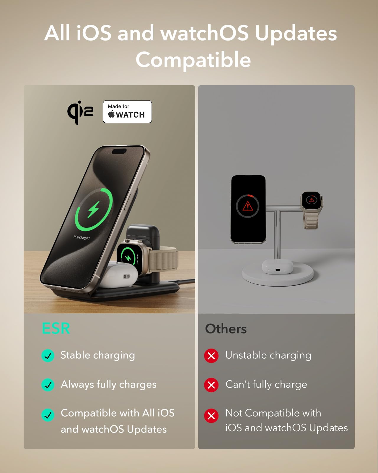 ESR Qi2 3 in 1 Charging Station for Apple, [Certified] Apple Watch Charger & Qi2 15W MagSafe Charger Stand for iPhone, Travel Charger for Multiple Devices, iPhone 15/14/13, Watch & AirPods, Black