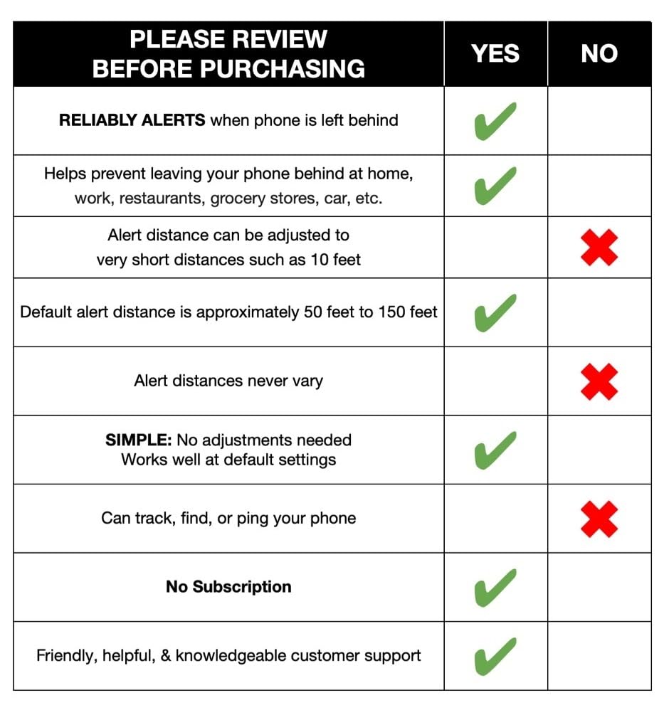 Prox PRD - Phone Separation Alert Device | Stop Forgetting or Leaving Phone Behind at Home, Work, Restaurant, or Car | Proximity Alert Notification Approx 50-150ft | Stay Connected | No Subscription