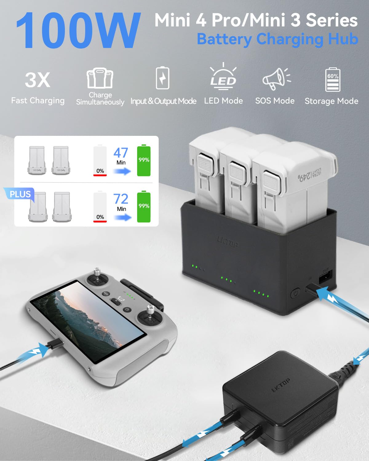 LKTOP 100W Mini 4 Pro/Mini 3 Series Battery Charging Hub (3X Fast Charging) for DJI Mini4 Pro/3 Pro/3 Drone Accessories Charger with Storage LED Lights Alarm Mode (Charge 3 Batteries Simultaneously)