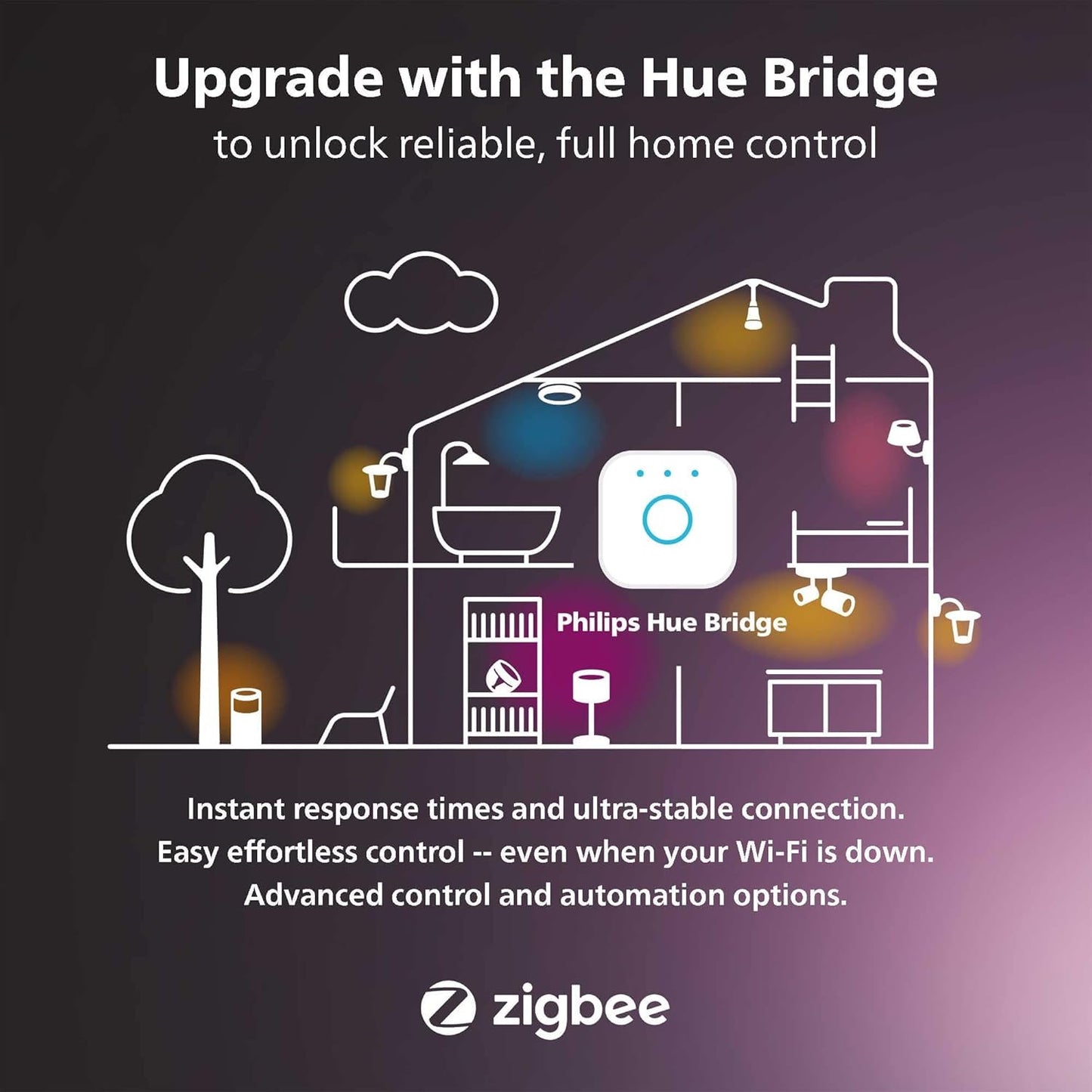 Philips Hue Smart 100W PAR38 LED Bulb - White and Color Ambiance Color-Changing Light - 1 Pack - 1300LM - E26 - Outdoor - Control with Hue App - Works with Alexa, Google Assistant and Apple Homekit