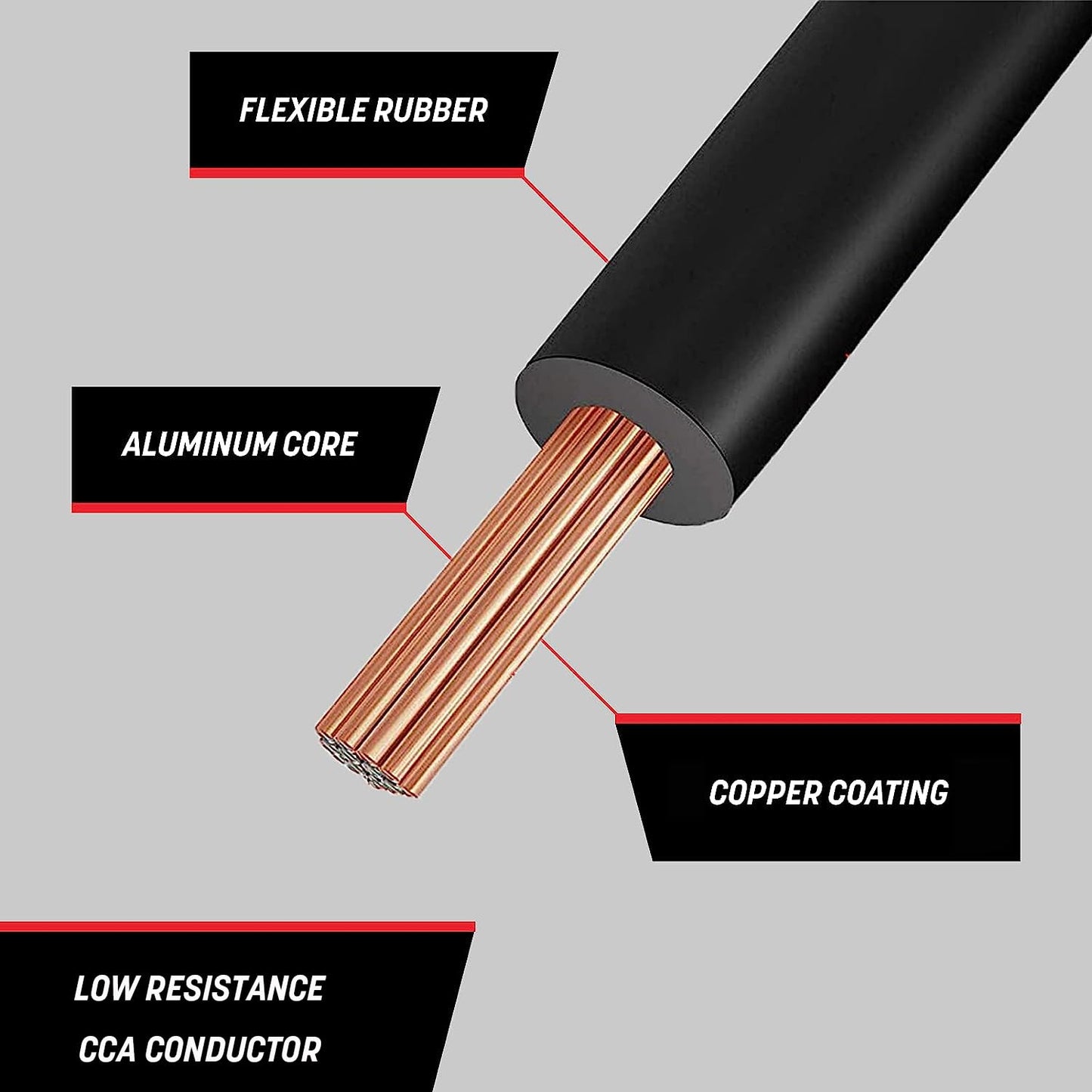 GS Power 8 AWG (American Wire Gauge) Copper Clad Aluminum Zip Cord Cable for Car Audio Radio Amplifier Remote Battery 12 Volt Automotive Wiring, 50 ft Red & Black Bonded