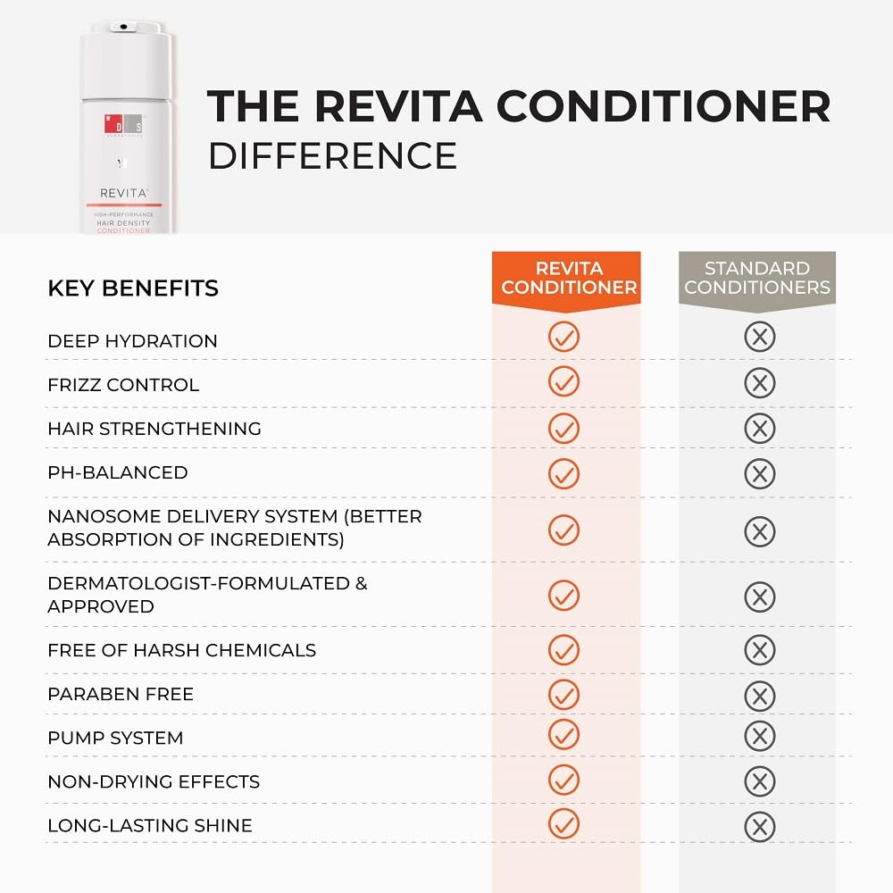 DS Laboratories Revita Hair Growth Conditioner for Fine & Thinning Hair, Biotin Treatment for Hair Regrowth, Thickening & Loss Prevention