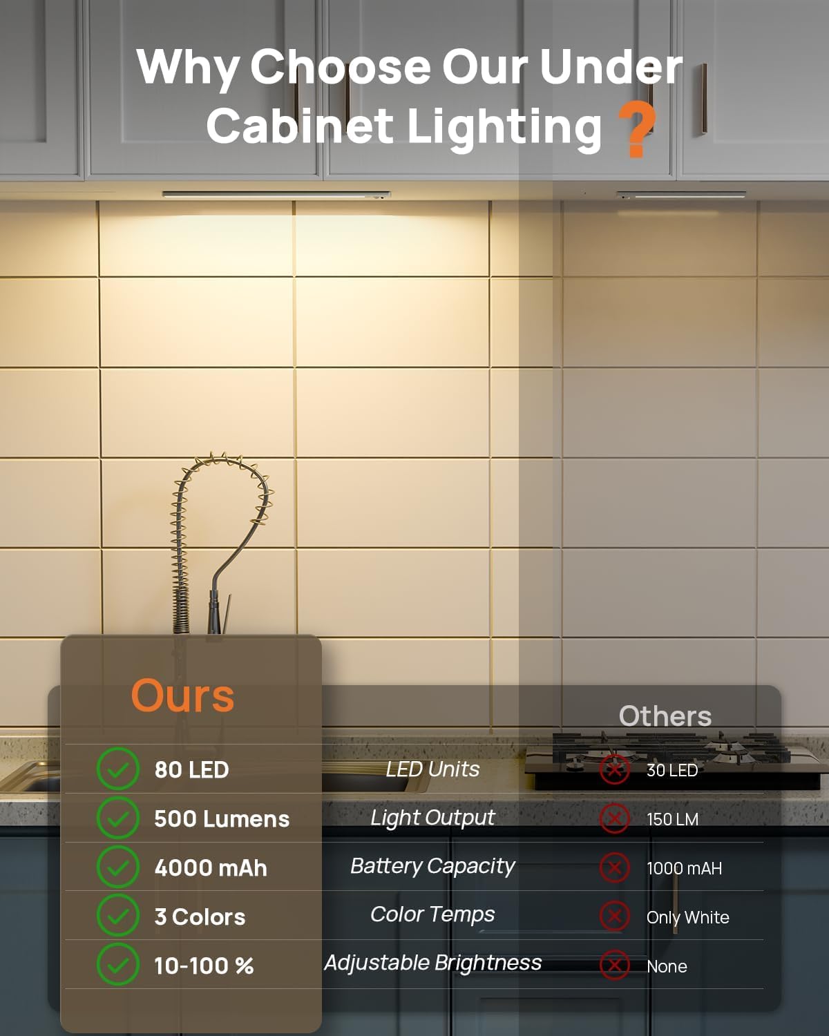 Under Cabinet Lights,80 LED Motion Sensor Light Indoor,4000mAh USB Rechargeable Closet Lights with Remote Control,3 Color Temps Wireless Under Counter Lights for Bedroom,Kitchen,Stairs,5 Pack