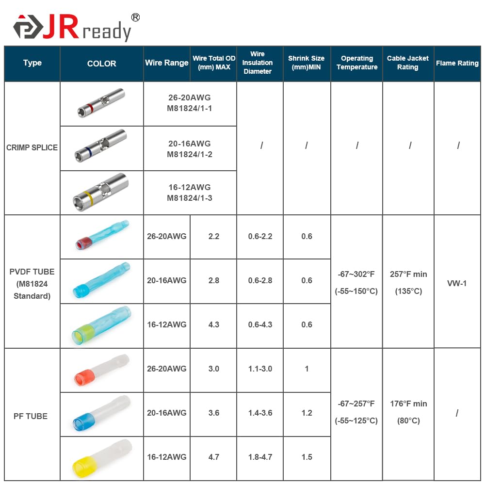 JRready ST6385-20-50 Red Heat Shrink Butt Splice Connector 26-20 AWG (M81824/1-1 Equivalent), Waterproof Non Insulated Butt Connectors with Copper Splice Connectors and PVDF&PE Heat Shrinkable Tubes