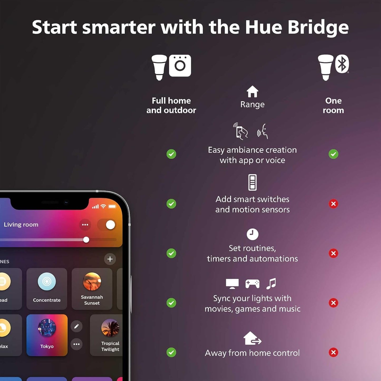 Philips Hue Smart 100W PAR38 LED Bulb - White and Color Ambiance Color-Changing Light - 1 Pack - 1300LM - E26 - Outdoor - Control with Hue App - Works with Alexa, Google Assistant and Apple Homekit