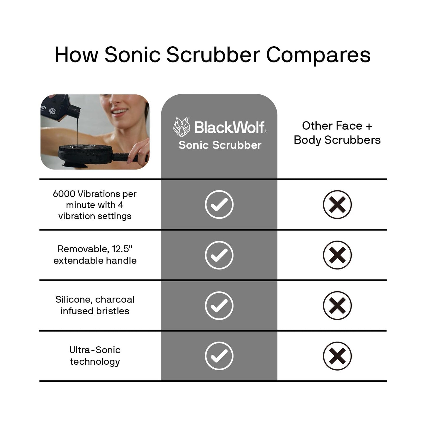 Black Wolf Silicone Body Scrubber & Exfoliator - Vibrating Loofah Shower Scrubber Brush with Handle Extension for Back - Deep Cleaning & Exfoliating Body Scrub - Bath Hygiene Essentials - Men & Women