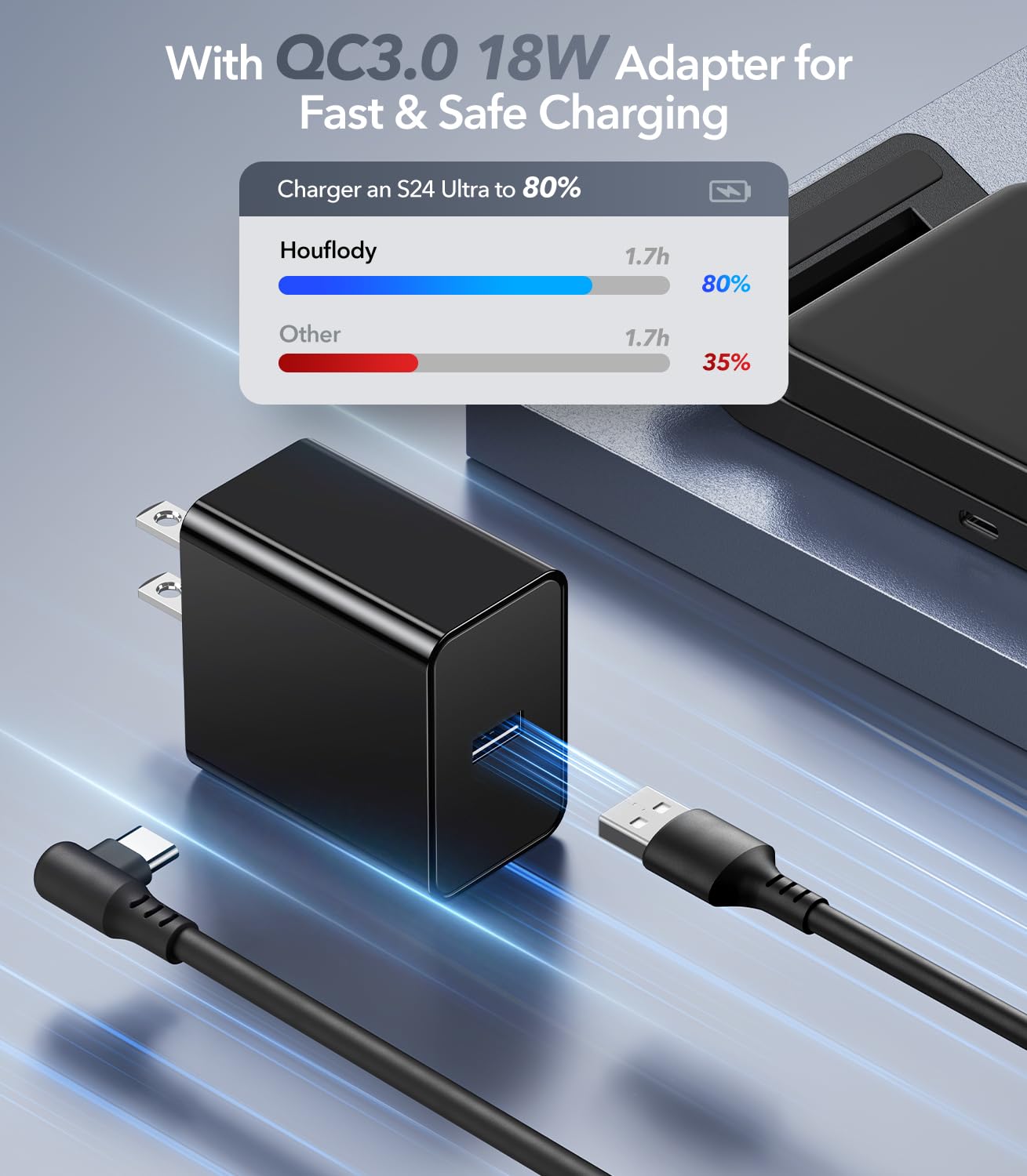 Foldable Wireless Charger for Samsung, 3 in 1 Fast Wireless Charging Station Stand for Samsung Galaxy S24 S23 Ultra/S22/S21/S20/Note 20/Z Flip/Fold 6/5,Galaxy Watch Ultra/7/6/5/5 Pro/4,Galaxy Buds Pro