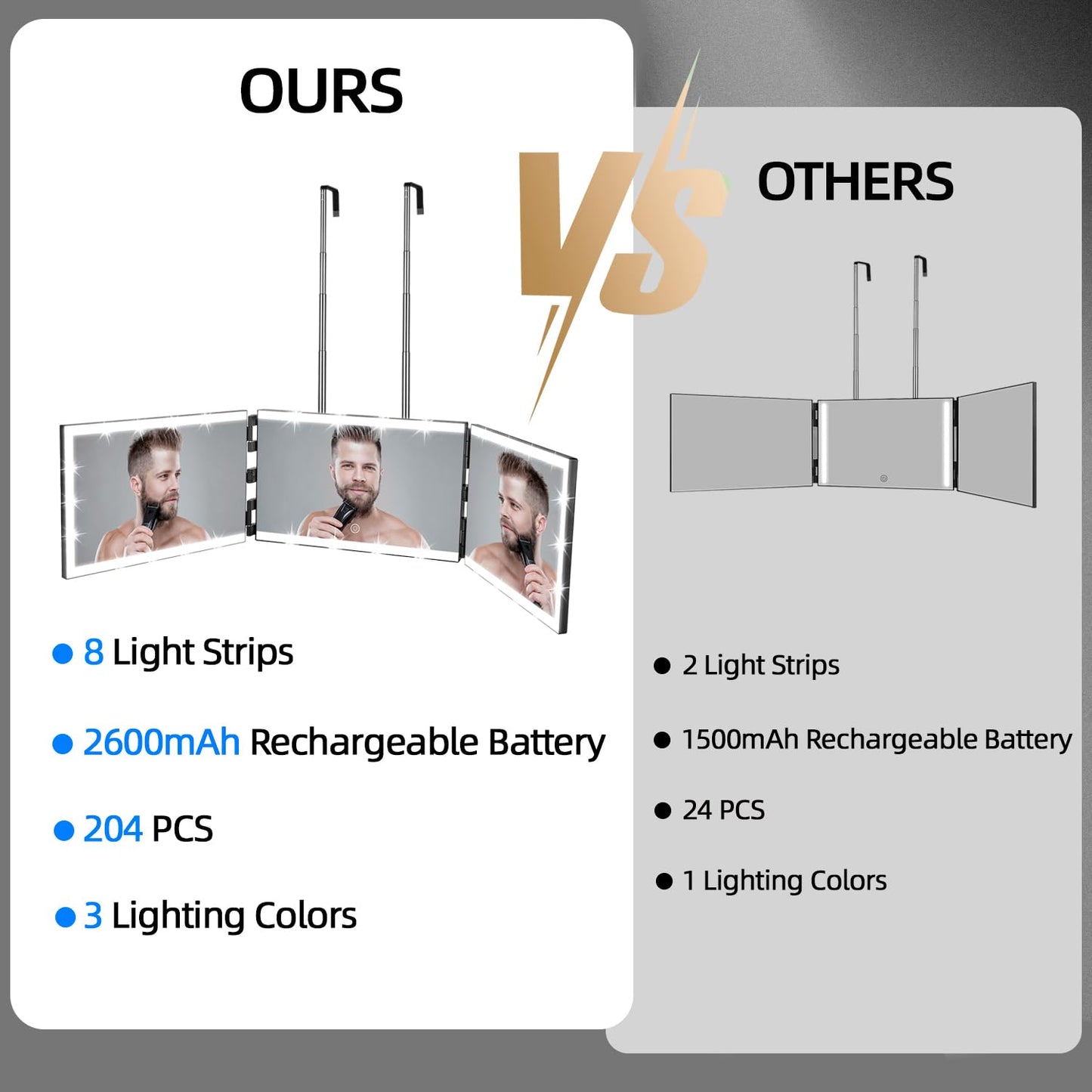 Vanexiss Rechargeable 3 Way Mirror for Self Hair Cutting-to See Back of Head, Trifold Mirror with 8 Light Strips & Telescoping Hooks for Makeup, Shaving & Styling