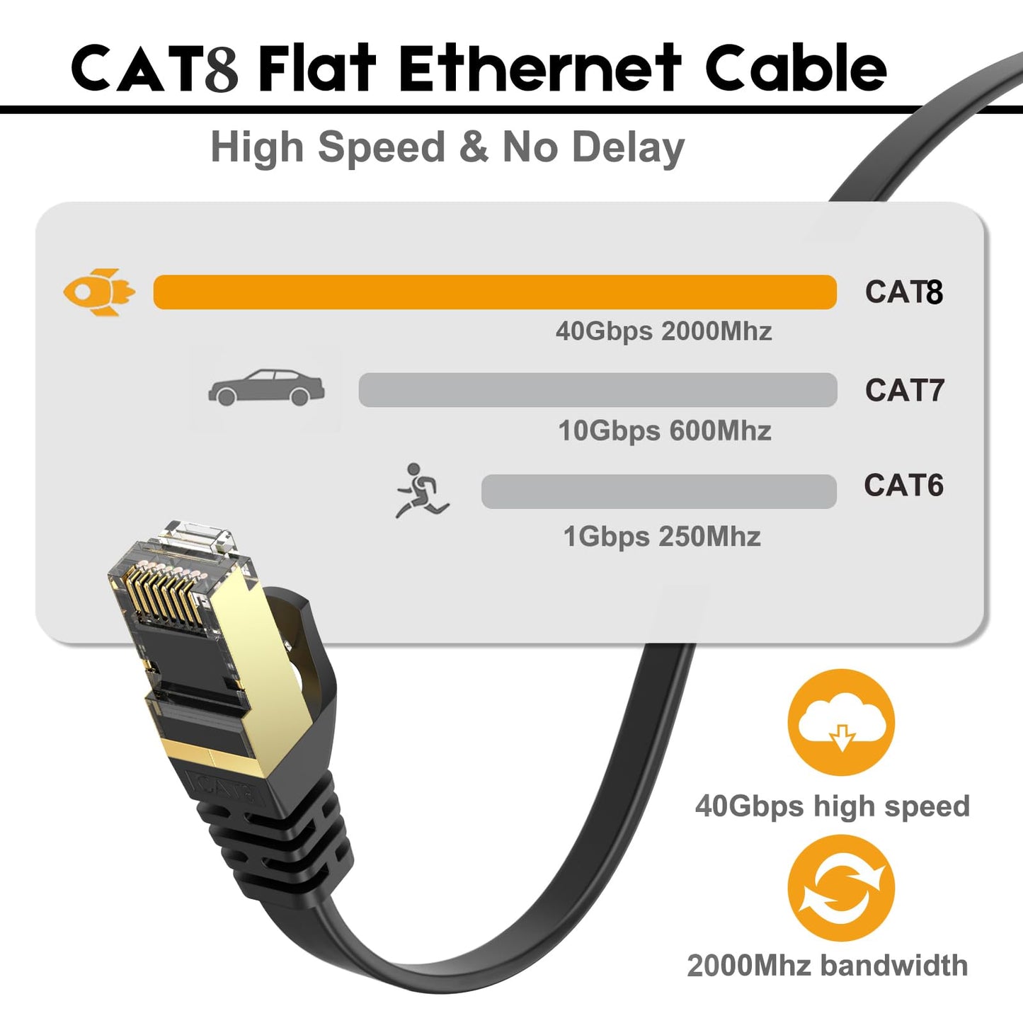 Ercielook CAT8 Ethernet Cable 150 ft High Speed, Shielded Flat Internet Cable with Clips, Weatherproof S/FTP UV Resistant for Router/Gaming/Modem - Black