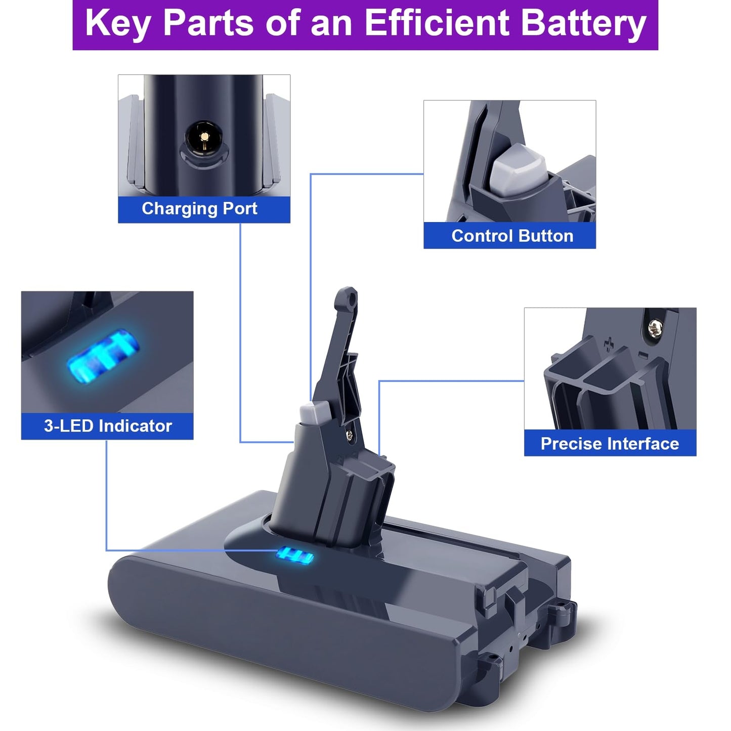 9000mAh Upgraded V8 Replacement Battery Compatible with Dyson V8 Cordless Vacuum, Fits V8 Plus/Animal/Absolute/Motorhead, SV10, SV25 & More Models - High Capacity Lithium Battery Pack, 80 Min Runtime
