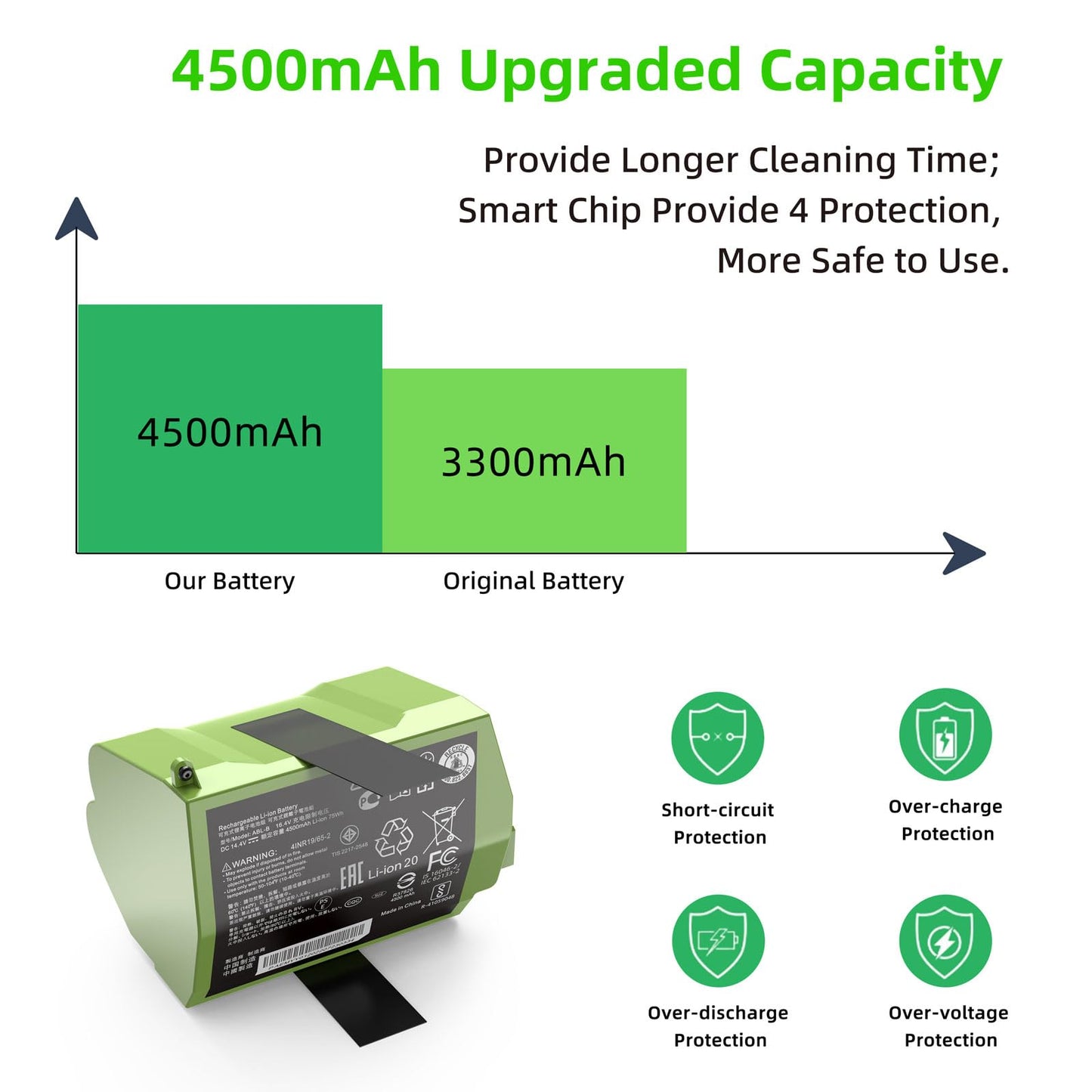 JGTM for Roomba S9 S9+ S9 Plus Battery Replacement, ABL-B Li-ion Batteria Compatible with iRobot S9 9150 9550 S955020 S955880 Vacuum Cleaners High Capacity 16.8V 75Wh 4500mAh