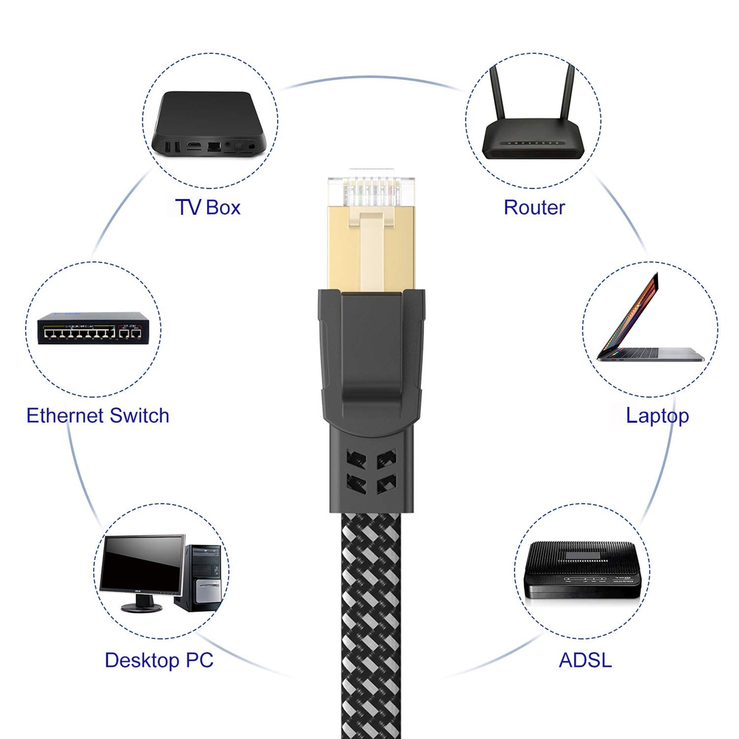 Orbram Cat 8 Ethernet Cable 100 ft, Nylon Braided High Speed Heavy Duty Network LAN Patch Cord, 40Gbps 2000Mhz SFTP RJ45 Flat Internet Cable Shielded in Wall, Indoor&Outdoor for Modem/Router/Gaming/PC