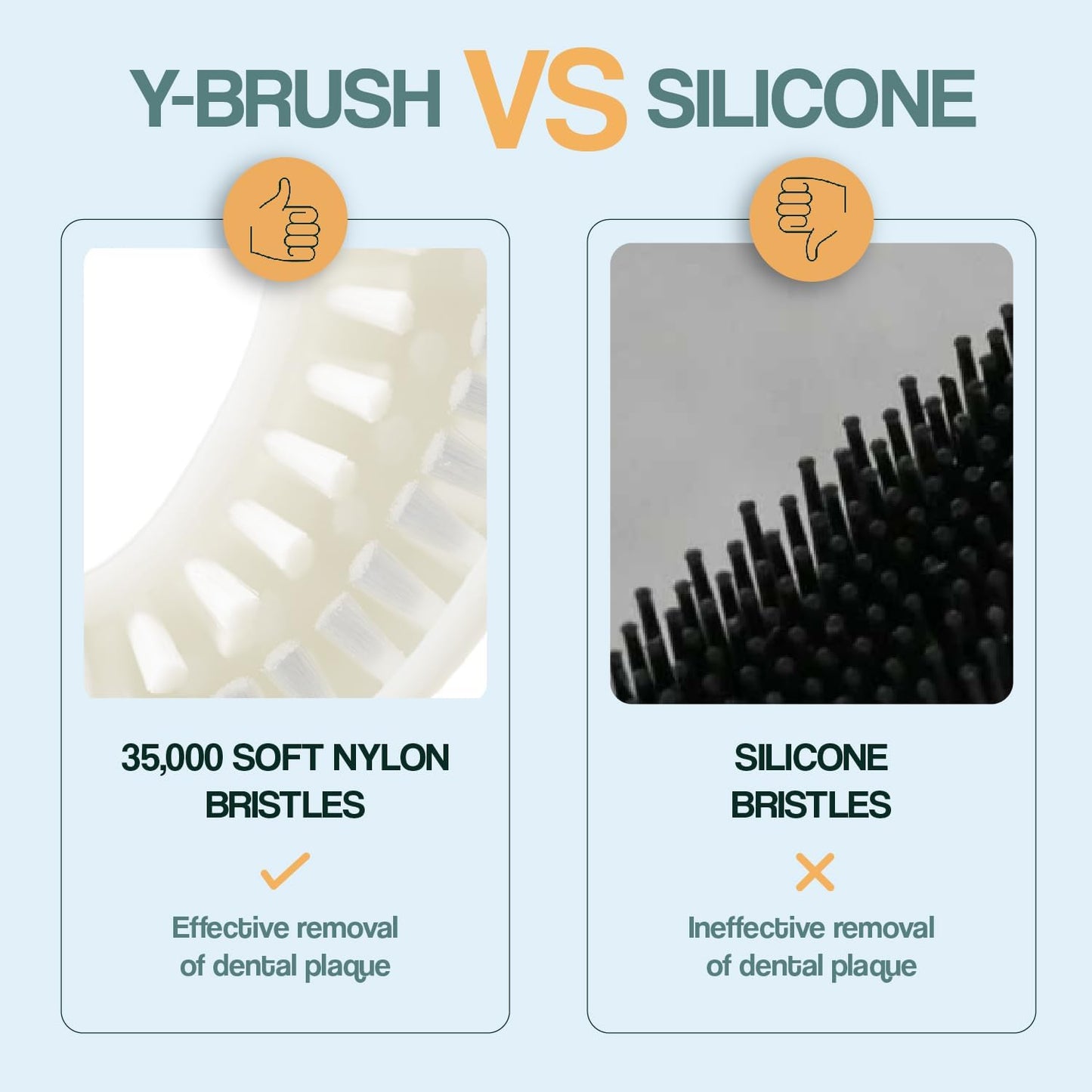 Y-Brush - Electric Toothbrush - Y-Shaped Brush - Innovation Awards at CES 2023-3 Months Battery Life - NylonStart Adult Pack (12-99) (NylonStart, Adult (12-99 yo))